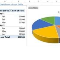 Excel Pie Chart From Pivot Table