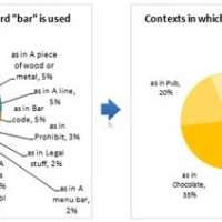 Excel Pie Chart Group Small Slices