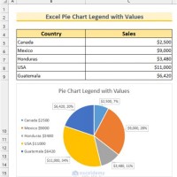 Excel Pie Chart Legend Inside