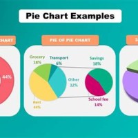 Excel Pie Chart More Than 7 Categories