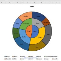 Excel Pie Chart Multiple Categories