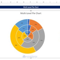 Excel Pie Chart Multiple Levels