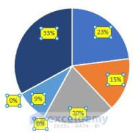 Excel Pie Chart Remove Zero Value Labels