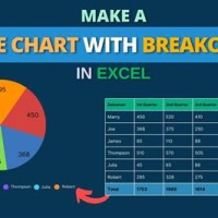 Excel Pie Chart With Breakout