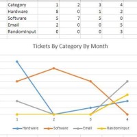 Excel Pivot Chart Line Graph Multiple Lines