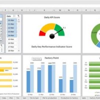 Excel Pivot Table Chart Format