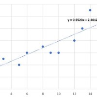 Excel Power Trendline Equation Without Chart