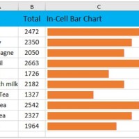 Excel Put Chart In Cell