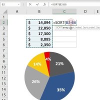 Excel Sort Pie Chart