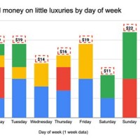 Excel Stacked Bar Chart Add Total At Top