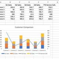 Excel Stacked Bar Chart Line Secondary Axis