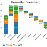 Excel Stacked Bar Chart Not Working In Waterfall Model