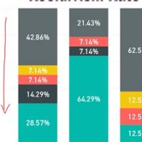 Excel Stacked Bar Chart Reverse Order