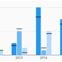 Excel Stacked Bar Chart With Target Line