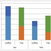 Excel Stacked Column Chart 2 Axis