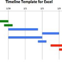 Excel Timeline Bar Chart Template