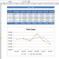 Excel Vba Add Chart After Sheet