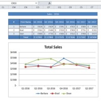 Excel Vba Change Chart Layout