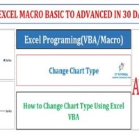 Excel Vba Change Chart Line Style