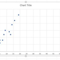 Excel Vba Change Chart X Axis Range