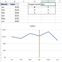 Excel Vba Chart Add Vertical Line