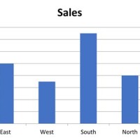 Excel Vba Chart Y Axis Number Format