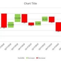 Excel Waterfall Chart Rotate Axis Labels