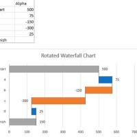 Excel Waterfall Chart Rotate Axis Text