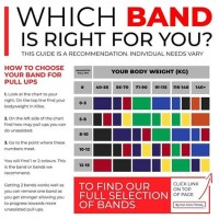 Exercise Bands Color Chart