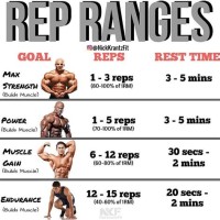 Exercise Rep Chart