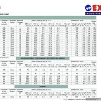 Exide Battery Cca Rating Chart