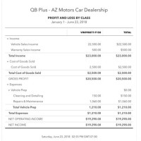 Exle Chart Of Accounts For Car Dealership