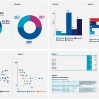 Exles Of Charts And Tables