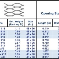 Expanded Metal Sizes Chart