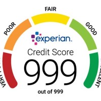 Experian Credit Score Chart Uk