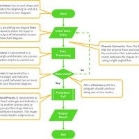 Explain About Flowchart