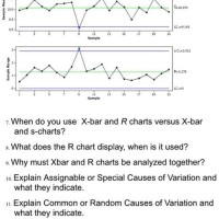 Explain X Bar And R Chart