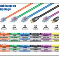 Extension Cord Acity Chart