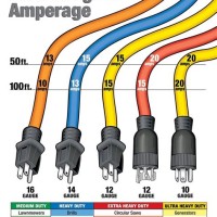 Extension Cord Gauge Chart Size