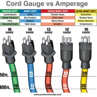 Extension Cord Gauge Chart