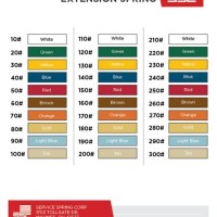 Extension Spring Color Chart