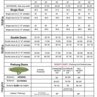 Exterior Double Door Sizes Chart