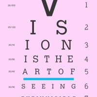 Eye Exam Chart Poster