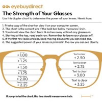 Eye Prescription Strength Chart