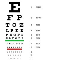 Eye Test Chart Name