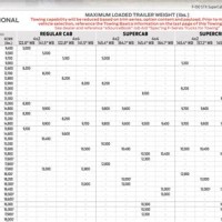 F150 Tow Rating Chart