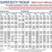 F350 Towing Capacity Chart