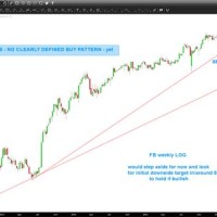 Face Stock Chart