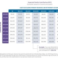 Fafsa Financial Aid Chart