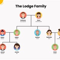 Family C Chart